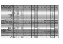 Diplomdarbs 'Mazumtirdzniecības veikala "Ruvar" izbūve Rēzeknē', 6.