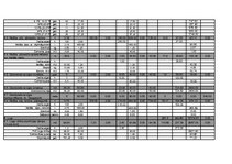 Diplomdarbs 'Mazumtirdzniecības veikala "Ruvar" izbūve Rēzeknē', 7.