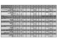 Diplomdarbs 'Mazumtirdzniecības veikala "Ruvar" izbūve Rēzeknē', 8.