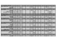 Diplomdarbs 'Mazumtirdzniecības veikala "Ruvar" izbūve Rēzeknē', 9.