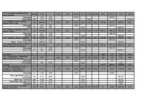 Diplomdarbs 'Mazumtirdzniecības veikala "Ruvar" izbūve Rēzeknē', 11.