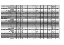 Diplomdarbs 'Mazumtirdzniecības veikala "Ruvar" izbūve Rēzeknē', 12.