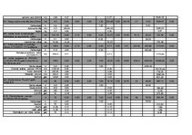 Diplomdarbs 'Mazumtirdzniecības veikala "Ruvar" izbūve Rēzeknē', 13.