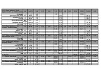 Diplomdarbs 'Mazumtirdzniecības veikala "Ruvar" izbūve Rēzeknē', 16.