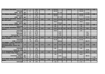 Diplomdarbs 'Mazumtirdzniecības veikala "Ruvar" izbūve Rēzeknē', 17.
