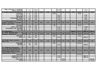 Diplomdarbs 'Mazumtirdzniecības veikala "Ruvar" izbūve Rēzeknē', 18.