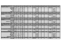 Diplomdarbs 'Mazumtirdzniecības veikala "Ruvar" izbūve Rēzeknē', 19.