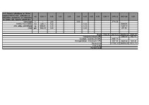 Diplomdarbs 'Mazumtirdzniecības veikala "Ruvar" izbūve Rēzeknē', 21.