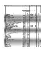 Diplomdarbs 'Mazumtirdzniecības veikala "Ruvar" izbūve Rēzeknē', 42.