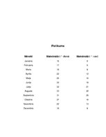 Referāts 'Kipras politiskā situācija', 22.