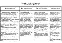 Konspekts 'Atmiņu tēlojumi latviešu literatūrā', 2.