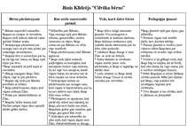 Konspekts 'Atmiņu tēlojumi latviešu literatūrā', 4.