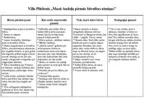 Konspekts 'Atmiņu tēlojumi latviešu literatūrā', 5.