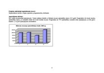 Biznesa plāns 'SIA "Stars"', 9.