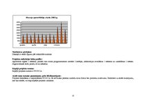 Biznesa plāns 'SIA "Stars"', 10.