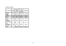 Biznesa plāns 'SIA "Stars"', 13.