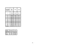 Biznesa plāns 'SIA "Stars"', 15.