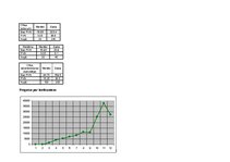 Biznesa plāns 'SIA "Stars"', 16.