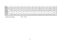 Biznesa plāns 'SIA "Stars"', 20.