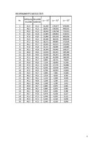 Paraugs 'Varbūtības teorija inženieraprēķinos', 3.