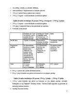 Konspekts 'Lielā Franču revolūcija un Napoleons', 4.