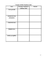 Konspekts 'Lielā Franču revolūcija un Napoleons', 12.