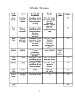 Biznesa plāns 'Biznesa plāns', 7.