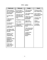 Biznesa plāns 'Biznesa plāns', 15.