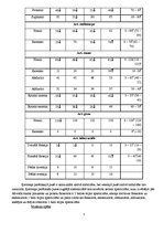 Prakses atskaite 'Neiroloģiska pacienta slimības vēsture', 5.