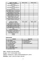 Prakses atskaite 'Neiroloģiska pacienta slimības vēsture', 6.