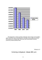 Referāts 'Tirgzinības plāns AS "Dzintars"', 34.