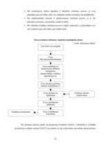 Prakses atskaite 'Ražošanas prakse uzņēmumā SIA "Roze GV"', 14.