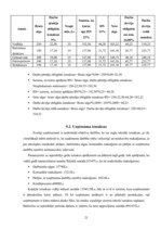 Prakses atskaite 'Ražošanas prakse uzņēmumā SIA "Roze GV"', 21.