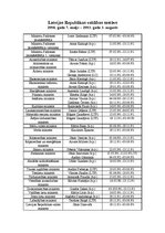 Konspekts 'Ministru kabineta vēsture', 3.