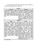 Referāts 'Viesnīcu attīstības tendences Latvijā', 9.