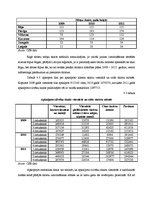 Referāts 'Viesnīcu attīstības tendences Latvijā', 24.