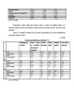 Referāts 'Viesnīcu attīstības tendences Latvijā', 26.