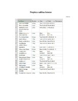 Referāts 'Ievads projektu vadībā', 12.