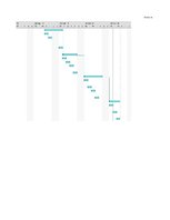 Referāts 'Ievads projektu vadībā', 13.