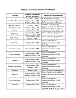 Referāts 'Ievads projektu vadībā', 14.