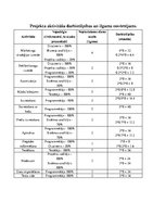 Referāts 'Ievads projektu vadībā', 16.