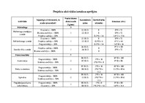 Referāts 'Ievads projektu vadībā', 17.