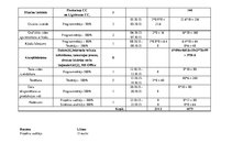 Referāts 'Ievads projektu vadībā', 18.