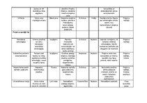 Referāts 'Ievads projektu vadībā', 25.
