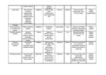 Referāts 'Ievads projektu vadībā', 26.