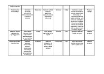 Referāts 'Ievads projektu vadībā', 27.