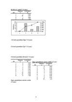 Referāts 'Iedzīvotāju dzīves un darbības telpas izpēte Rīgā un tās aglomerācijā', 9.
