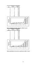Referāts 'Iedzīvotāju dzīves un darbības telpas izpēte Rīgā un tās aglomerācijā', 10.