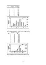 Referāts 'Iedzīvotāju dzīves un darbības telpas izpēte Rīgā un tās aglomerācijā', 11.