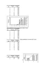Referāts 'Iedzīvotāju dzīves un darbības telpas izpēte Rīgā un tās aglomerācijā', 12.